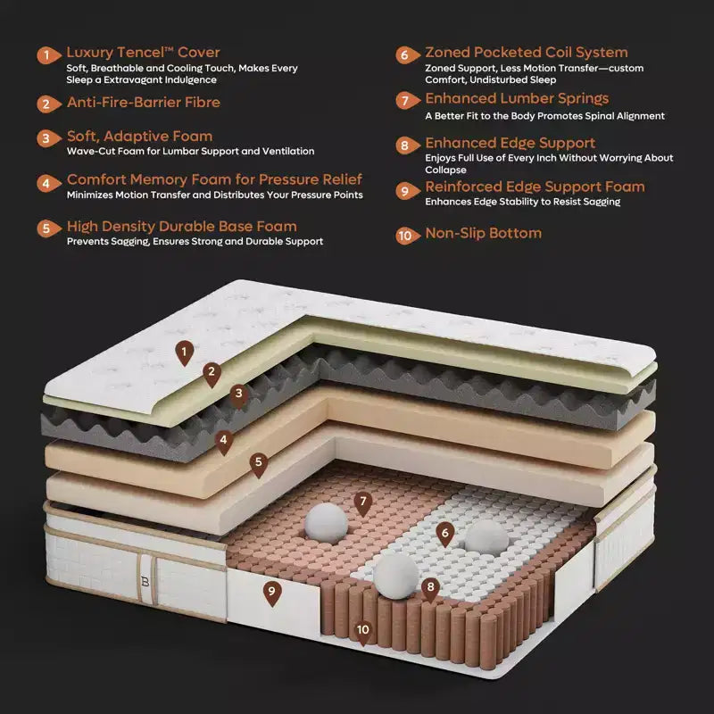 12 inch Twin Size Tencel Medium Hybrid Mattress; Plush Layer and Cooling Gel Memory Foam Mattress in a Box