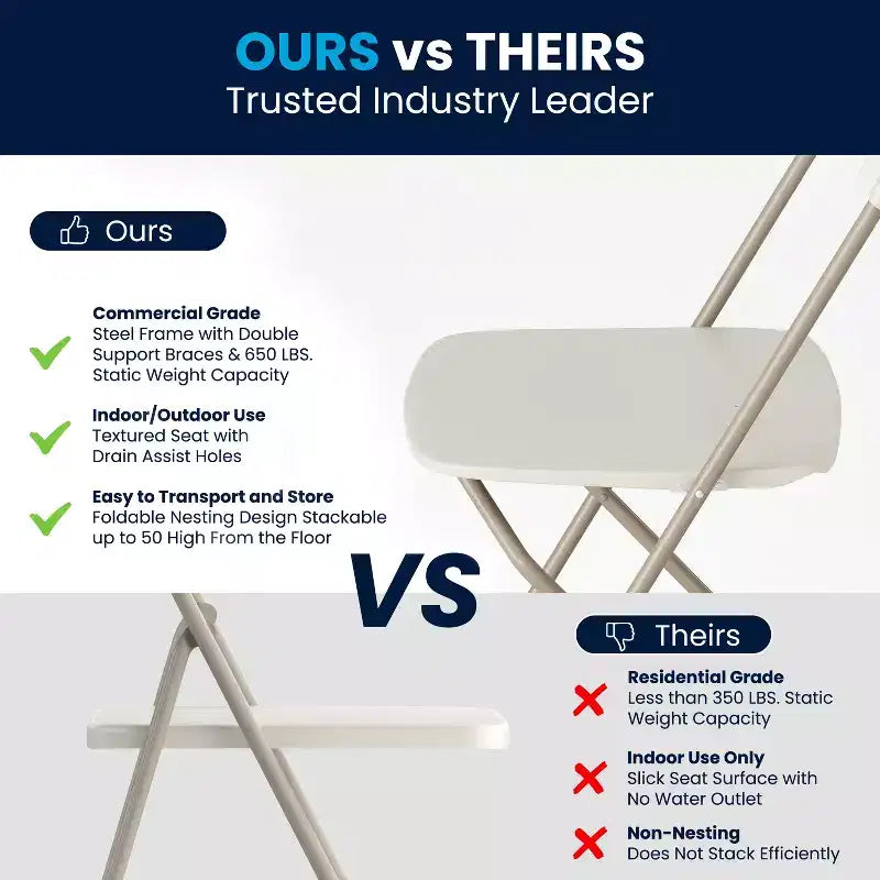 Flash Furniture Hercules Series Plastic Folding Chair - 2 Pack 650LB Weight Capacity